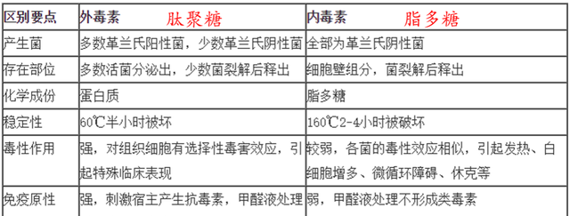 肉鸡常见流行病有哪些如何防控,当前肉鸡病有什么流行特点图17