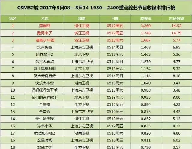 来吧冠军为什么停播了，冠军对冠军2为什么停播图1