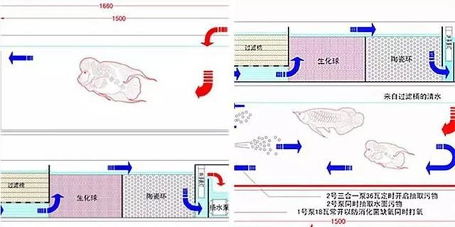 各种过滤的优缺点图1