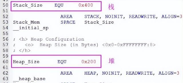 stm32 单片机堆栈(stm32cube堆栈设置)图3