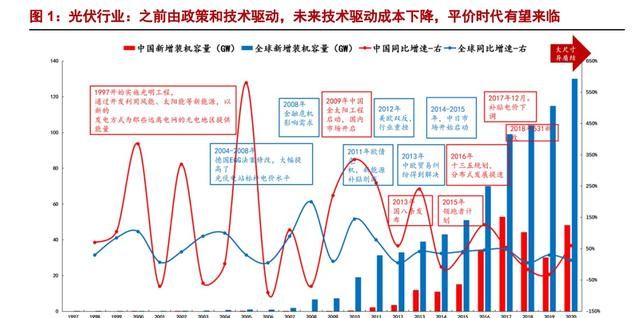 异质结（HJT）：光伏未来颠覆性技术，电池片5年间的重大技术变革图1