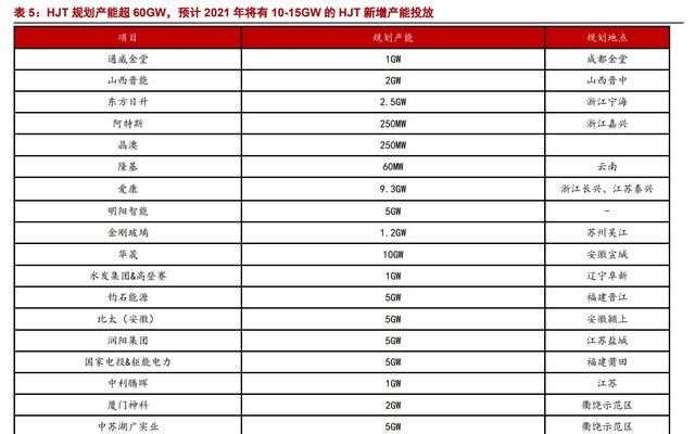 异质结（HJT）：光伏未来颠覆性技术，电池片5年间的重大技术变革图17