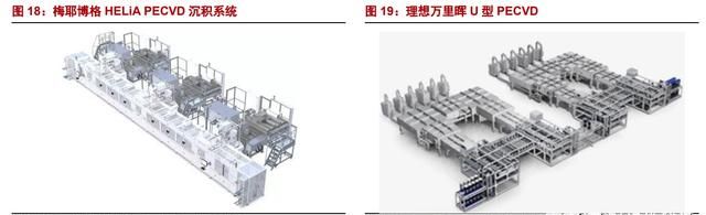 异质结（HJT）：光伏未来颠覆性技术，电池片5年间的重大技术变革图21