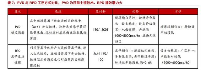 异质结（HJT）：光伏未来颠覆性技术，电池片5年间的重大技术变革图22