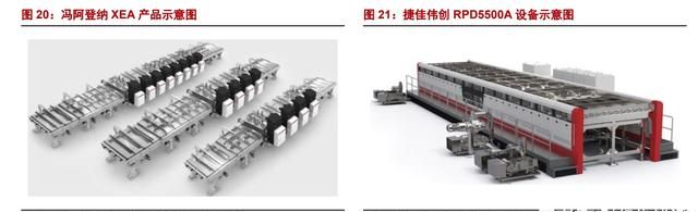 异质结（HJT）：光伏未来颠覆性技术，电池片5年间的重大技术变革图23