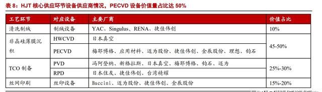 异质结（HJT）：光伏未来颠覆性技术，电池片5年间的重大技术变革图24