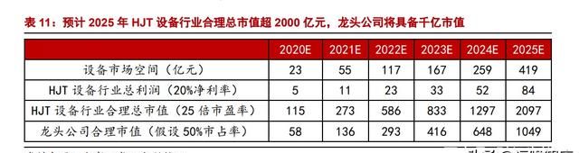 异质结（HJT）：光伏未来颠覆性技术，电池片5年间的重大技术变革图28