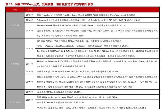 异质结（HJT）：光伏未来颠覆性技术，电池片5年间的重大技术变革图29