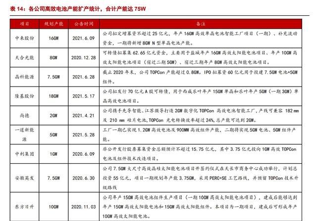 异质结（HJT）：光伏未来颠覆性技术，电池片5年间的重大技术变革图32