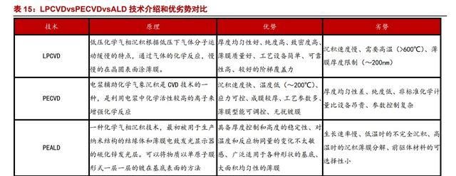 异质结（HJT）：光伏未来颠覆性技术，电池片5年间的重大技术变革图33