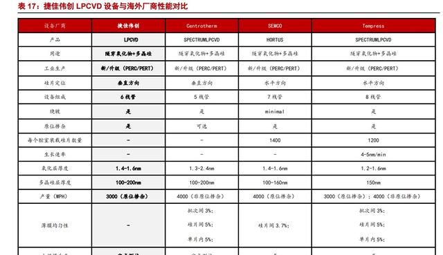 异质结（HJT）：光伏未来颠覆性技术，电池片5年间的重大技术变革图36