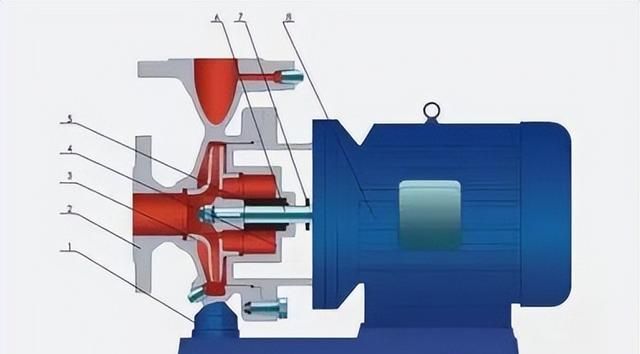 离心泵的启停操作步骤(离心泵正常启停的操作步骤)图2