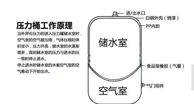 反渗透净水器出水小怎么回事图1