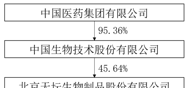 天坛生物 血液制品 新冠图2