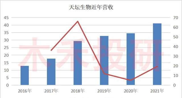 天坛生物 血液制品 新冠图7