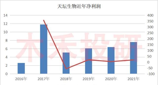 天坛生物 血液制品 新冠图8