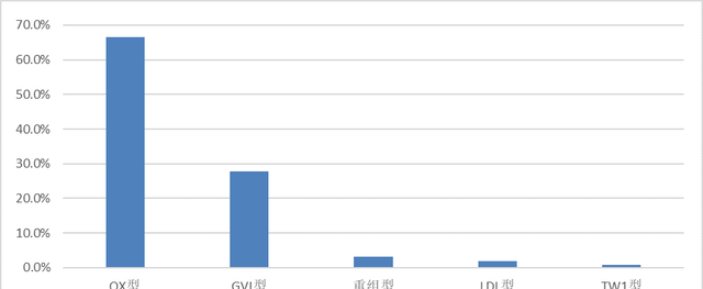 蛋鸡传染性支气管炎的特效药,鸡传染性支气管炎的典型症状是图4