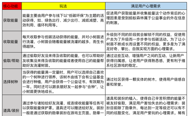 多多果园是怎么盈利的(多多果园怎么盈利)图6