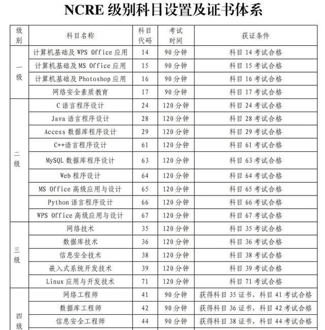 全国计算机等级考试什么时候开始报名图1