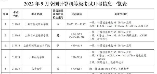 全国计算机等级考试什么时候开始报名图2