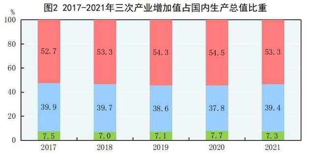 中华人民共和国2021年国民经济和社会发展统计公报图表图2