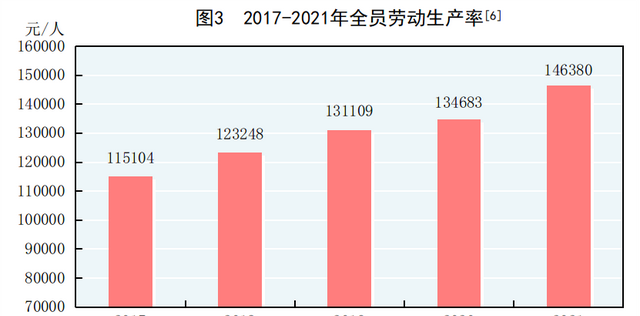 中华人民共和国2021年国民经济和社会发展统计公报图表图3