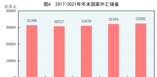 中华人民共和国2021年国民经济和社会发展统计公报图表图6