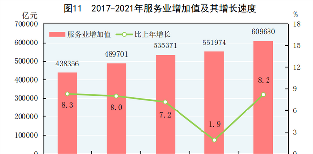 中华人民共和国2021年国民经济和社会发展统计公报图表图11