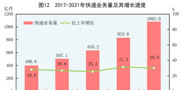 中华人民共和国2021年国民经济和社会发展统计公报图表图12