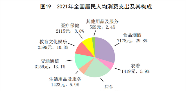 中华人民共和国2021年国民经济和社会发展统计公报图表图19