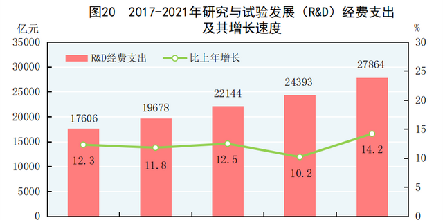 中华人民共和国2021年国民经济和社会发展统计公报图表图20