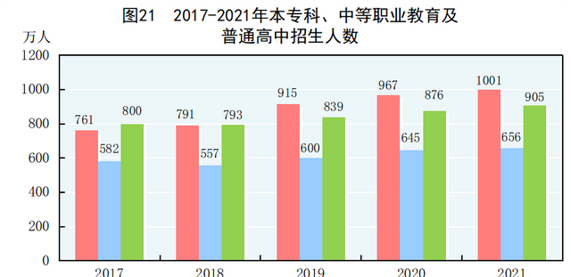 中华人民共和国2021年国民经济和社会发展统计公报图表图21