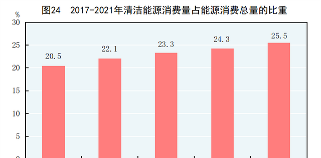 中华人民共和国2021年国民经济和社会发展统计公报图表图24