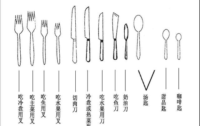 西餐刀叉切牛排的正确方法图7