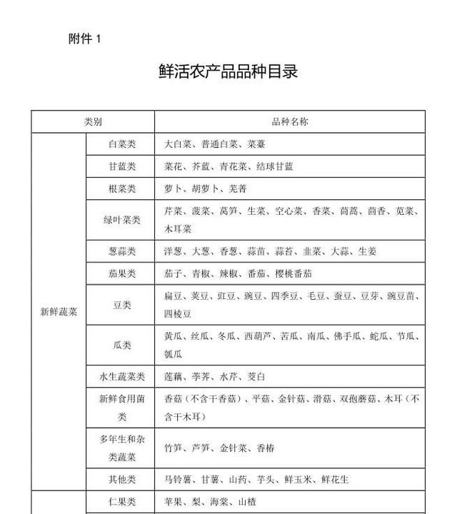 优化落实鲜活农产品运输绿色通道图2