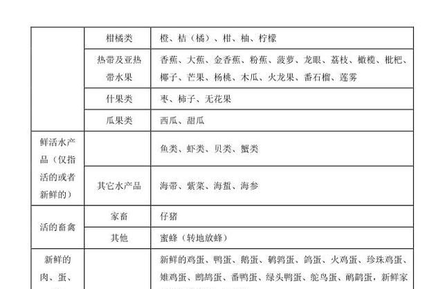 优化落实鲜活农产品运输绿色通道图3