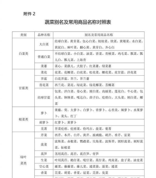 优化落实鲜活农产品运输绿色通道图4