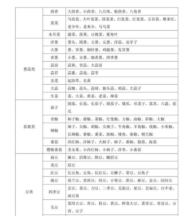 优化落实鲜活农产品运输绿色通道图5