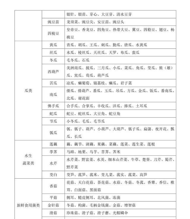 优化落实鲜活农产品运输绿色通道图6