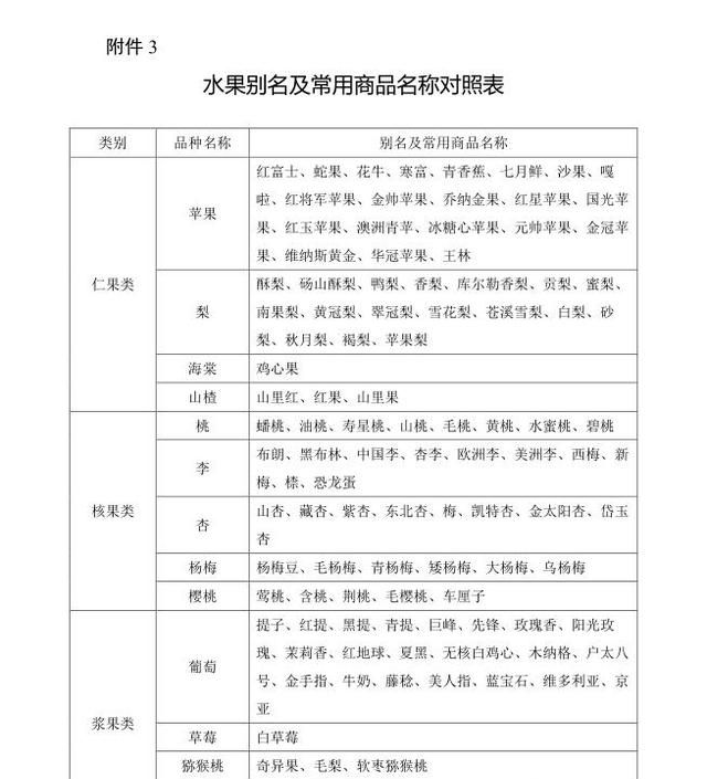 优化落实鲜活农产品运输绿色通道图8