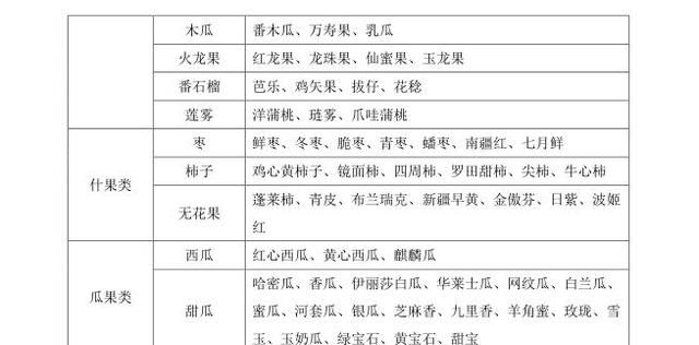 优化落实鲜活农产品运输绿色通道图10