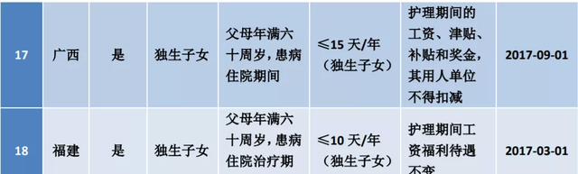 广西婚假产假病假及薪资图4