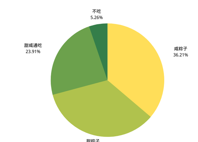 端午节买粽子,警惕几大陷阱图1