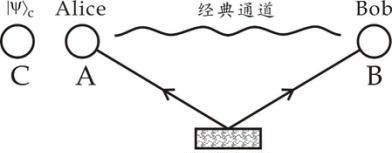 爱因斯坦的幽灵量子纠缠之谜图5