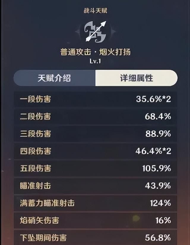 原神新角色宵宫适合打主c吗图3