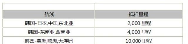韩亚航空全面升级里程使用范围是什么图3