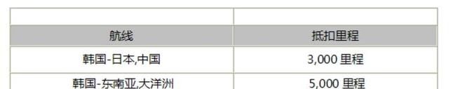 韩亚航空全面升级里程使用范围是什么图5