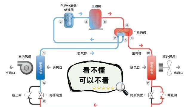 变频空调和定频空调哪种好图2