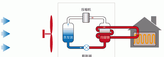 变频空调和定频空调哪种好图3