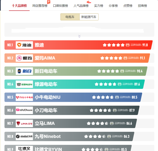 台铃新日爱玛雅迪800w电机电动车图12